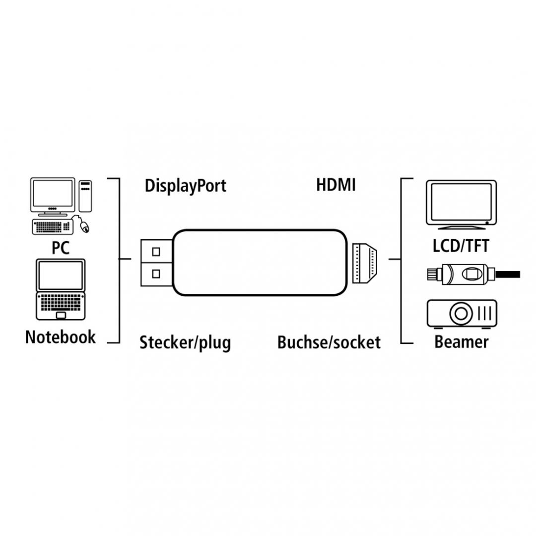 Hama DisplayPort Adapter for HDMI Black