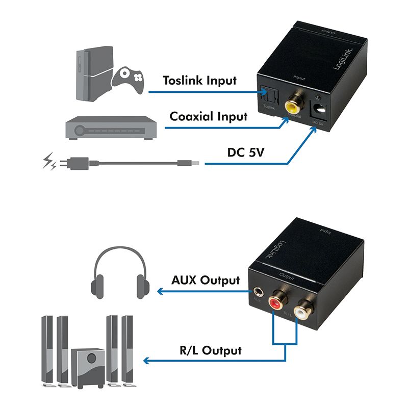 Logilink CA0101 Coaxial and Toslink to analog L/R and 3.5 mm jack audio converter