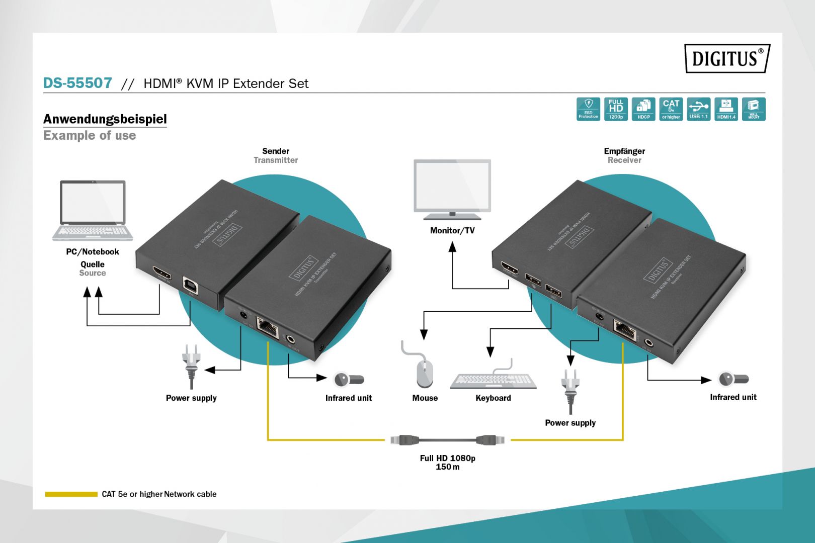 Digitus DS-55507 HDMI KVM IP Extender Set