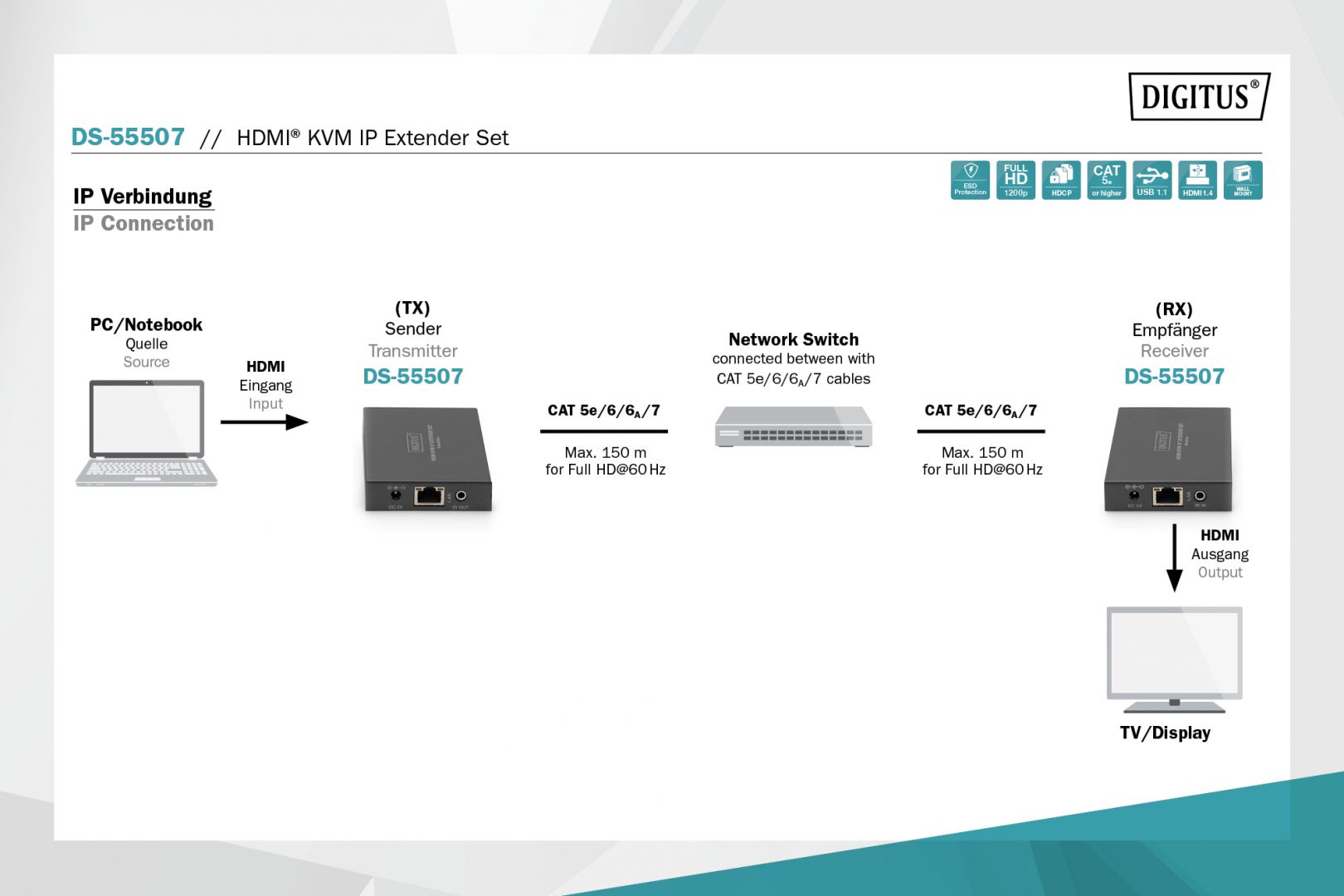 Digitus DS-55507 HDMI KVM IP Extender Set