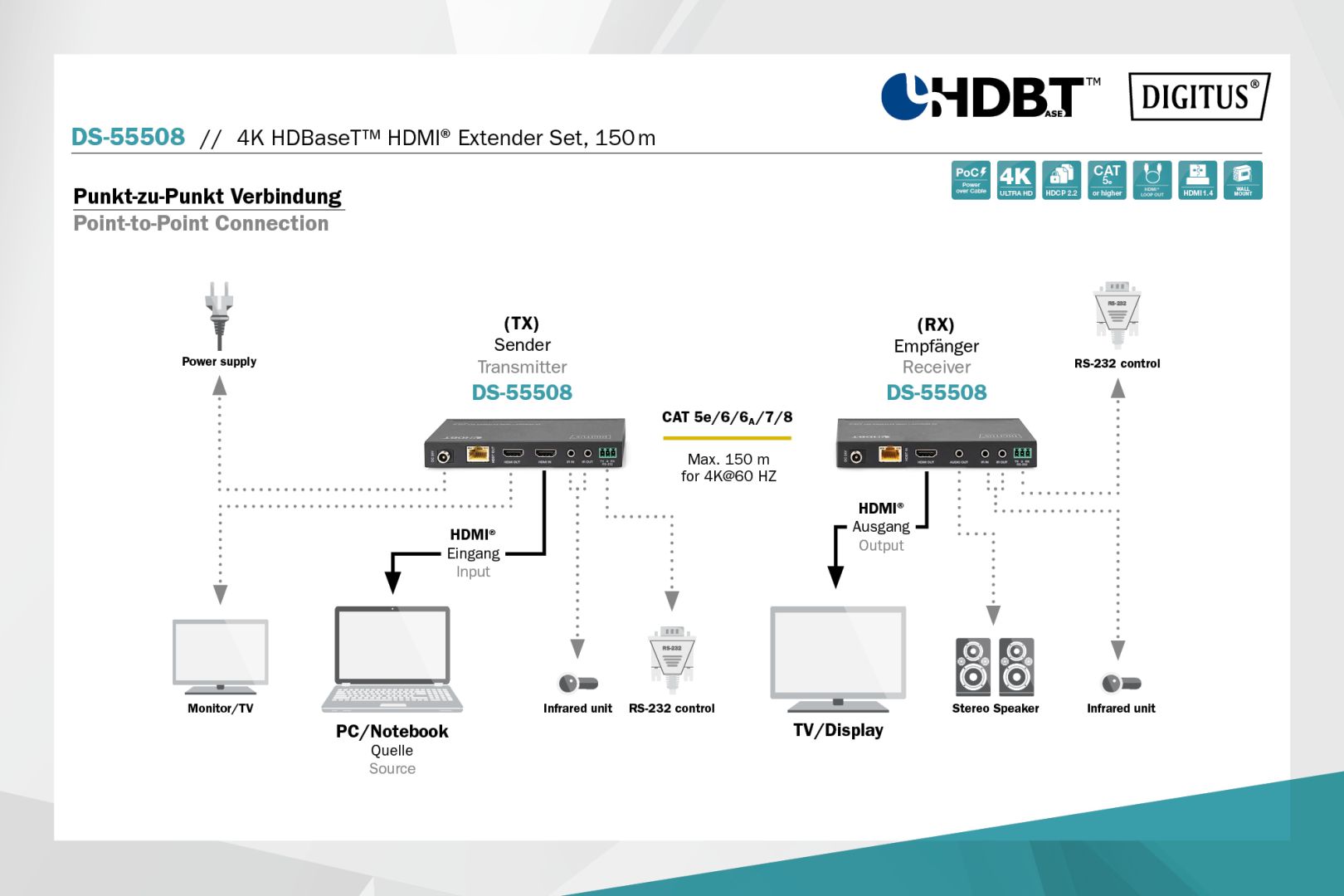 Digitus HDBaseT HDMI Extender Set 150m
