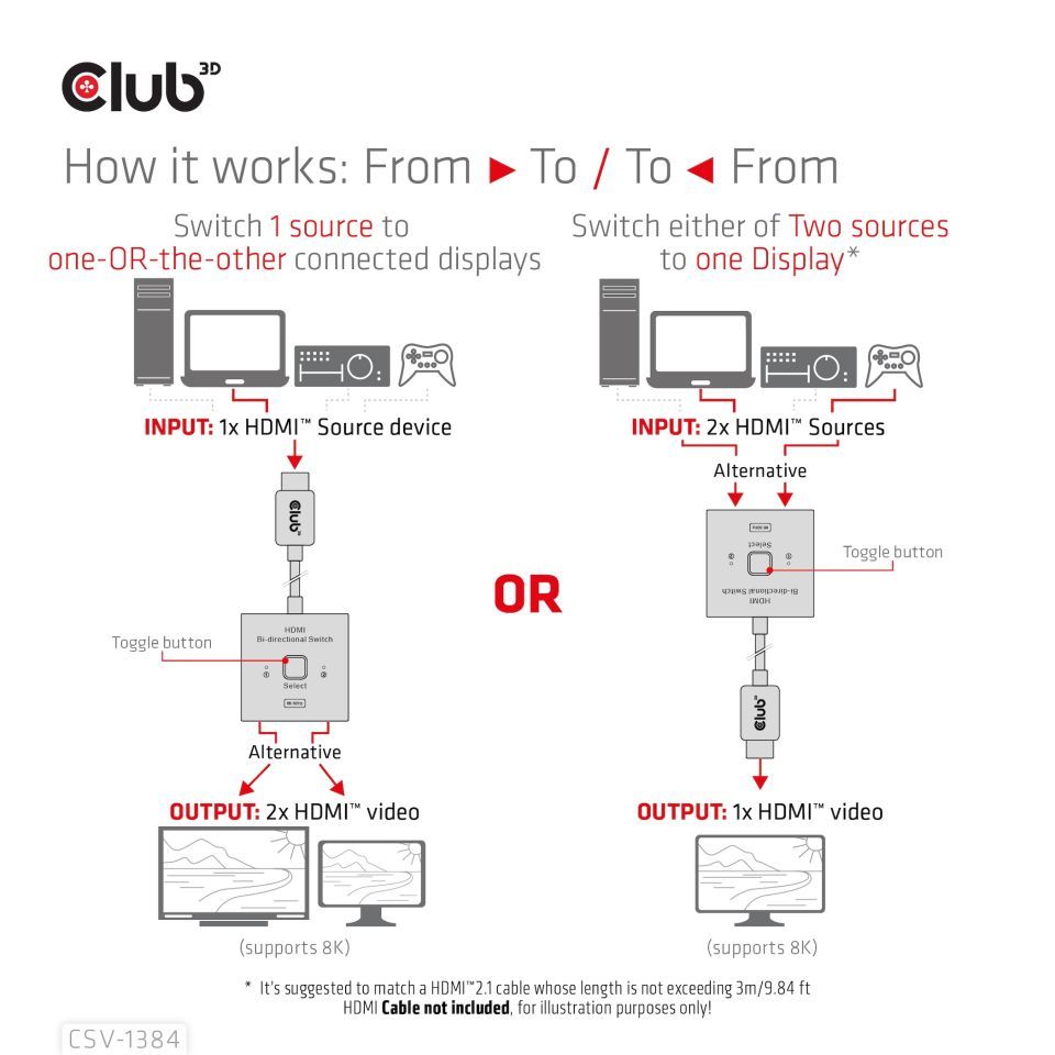Club3D HDMI 2-in-1 Bi-directional Switch for 8K60Hz or 4K120Hz Adapter Black