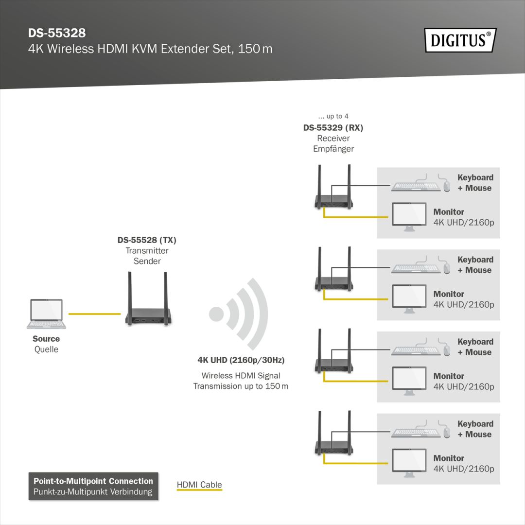 Digitus  4K wireless HDMI Extender/Splitter Set 150m