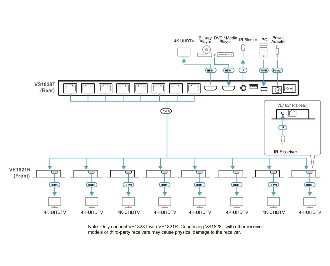 ATEN VS1828KIT 8-Port 4K HDMI Cat 6 Splitter with Receivers