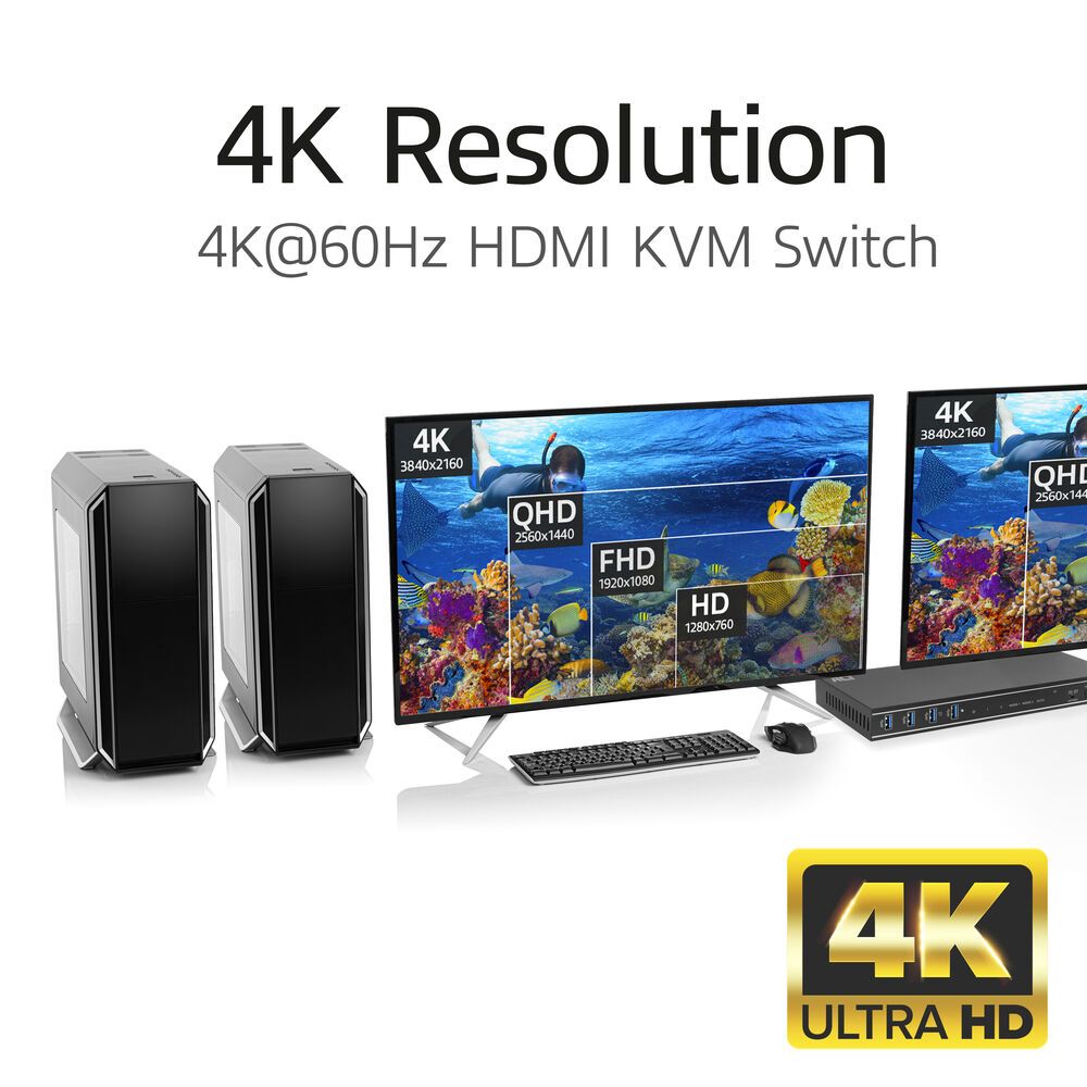 ACT AC7914 2-Port Dual HDMI 4K@60Hz KVM switch USB 3.2 Gen1 (USB 3.0)