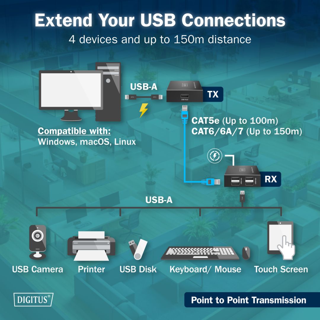 Digitus USB2.0 CAT extender 4 port USB-A 150m