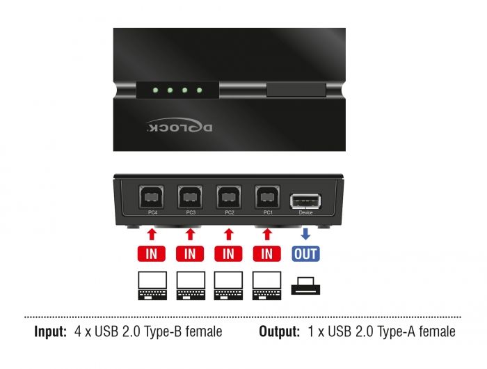 DeLock USB 2.0 Switch 4 PC to 1 device Black