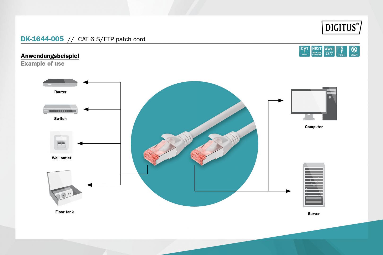 Digitus CAT6 S-FTP Patch Cable 0,5m Grey