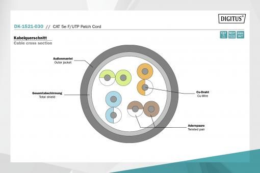 Digitus CAT 5e F-UTP patch cord, Cu, PVC