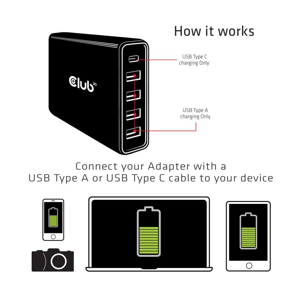Club3D USB Type A and C Power Charger 5 ports up to 111W Black