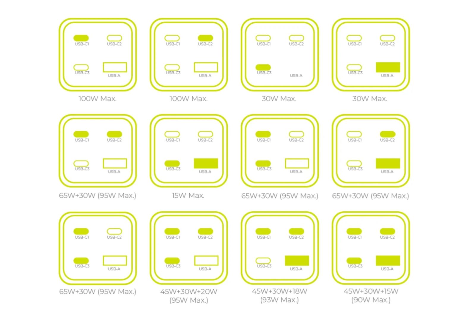 Mobile Origin GaN 100W Compact MultiHub Charger PW18 with 3x USB-C + USB-A