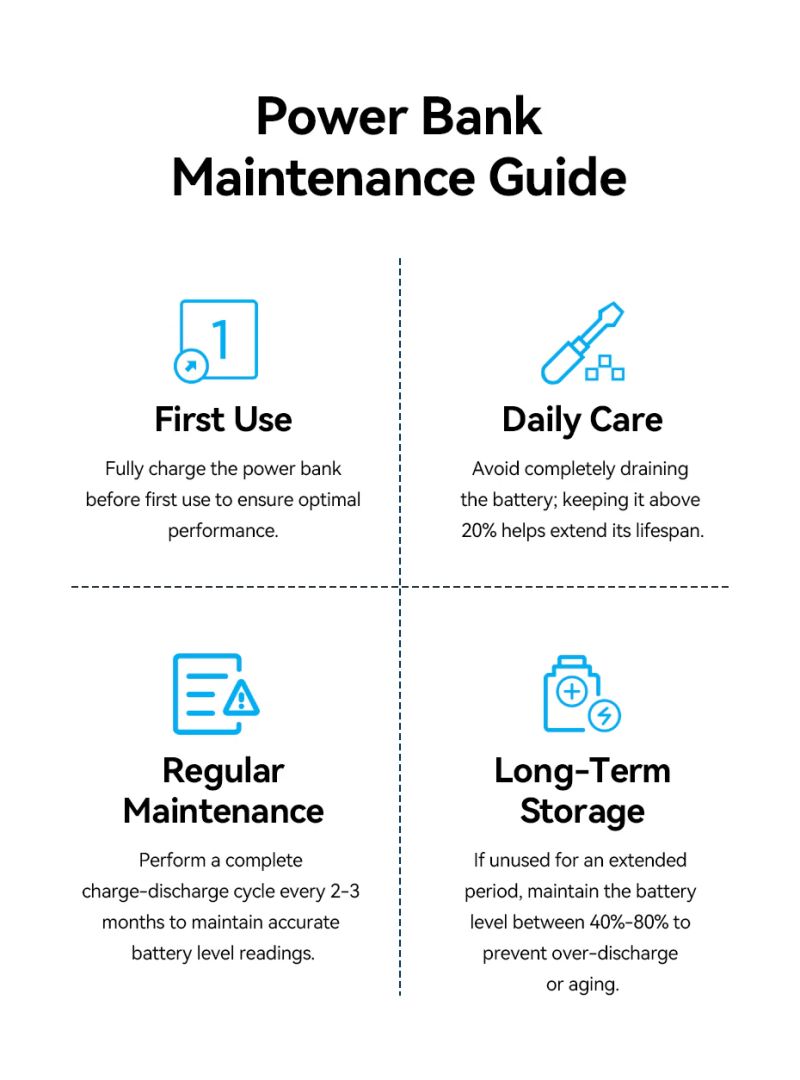 Vention FKBB0-C 20000mah PowerBank Black