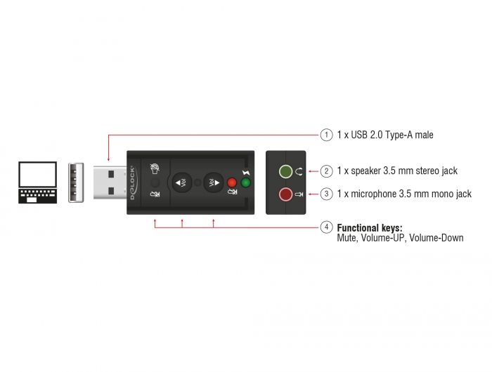 DeLock Virtual 7.1 USB Hangkártya