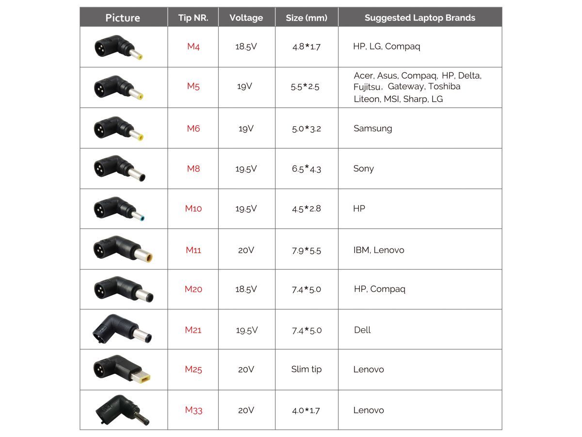 Conceptronic  CNB65 18,5-20V / 3,25A 65W univerzális hálózati notebook töltő