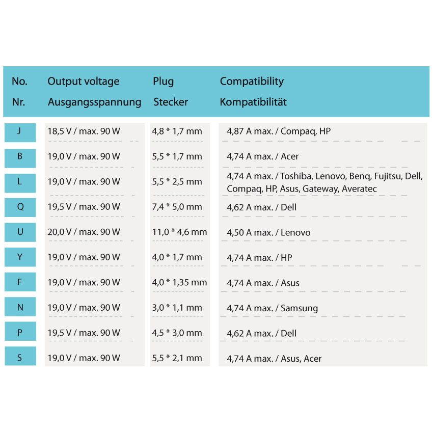 LC Power LC-NB-PRO-90 18,5-20V / 4,87A 90W univerzális hálózati notebook töltő