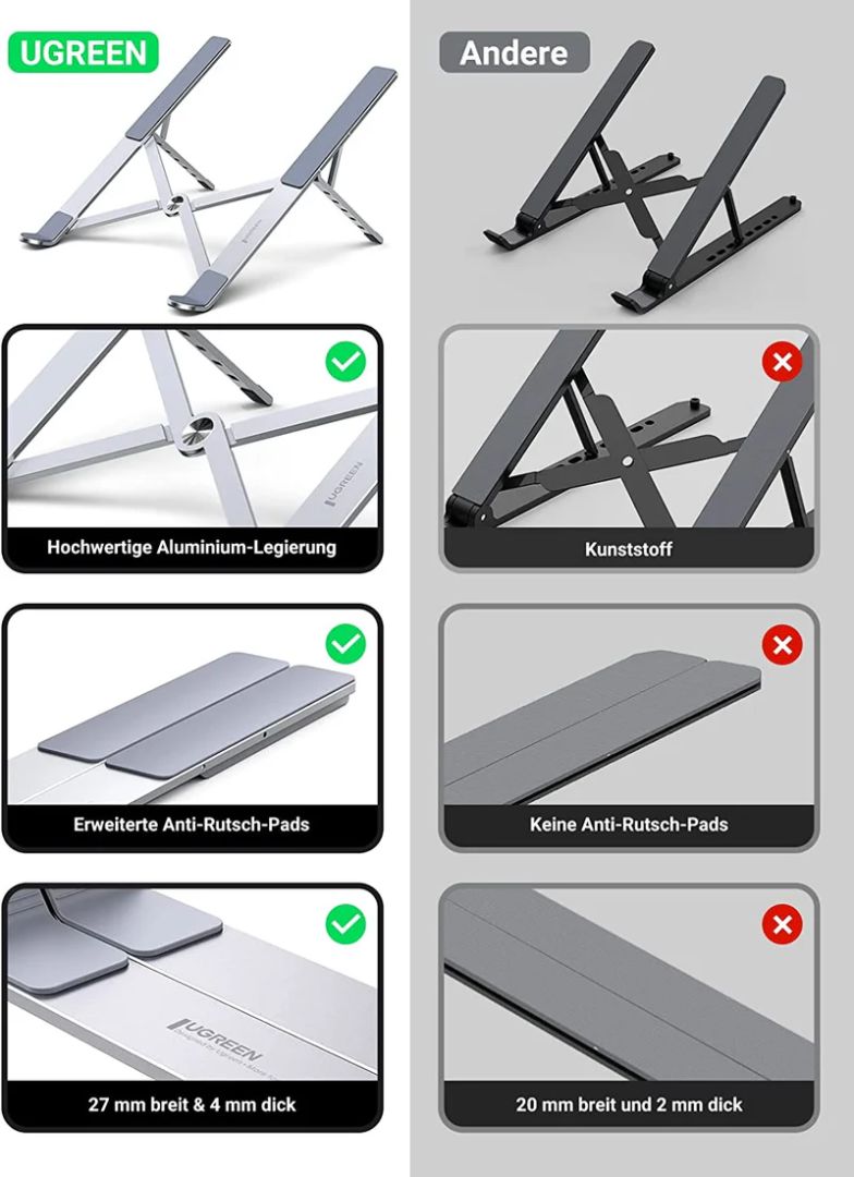 UGREEN Notebook hűtő Silver