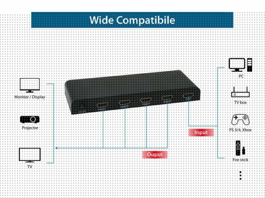 EQuip 4-Port HDMI Splitter Black
