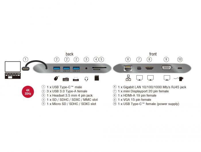 DeLock USB Type-C 3.1 Docking Station 4K 30 Hz