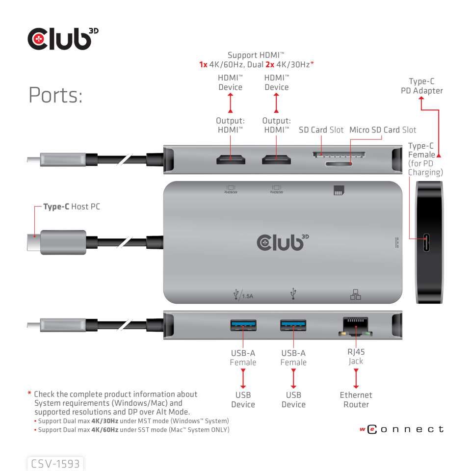 Club3D USB3.2 Gen1 Type-C 8-in-1 hub with 2xHDMI / 2xUSB-A / RJ45 / SD/Micro SD card slots and USB Type-C female port