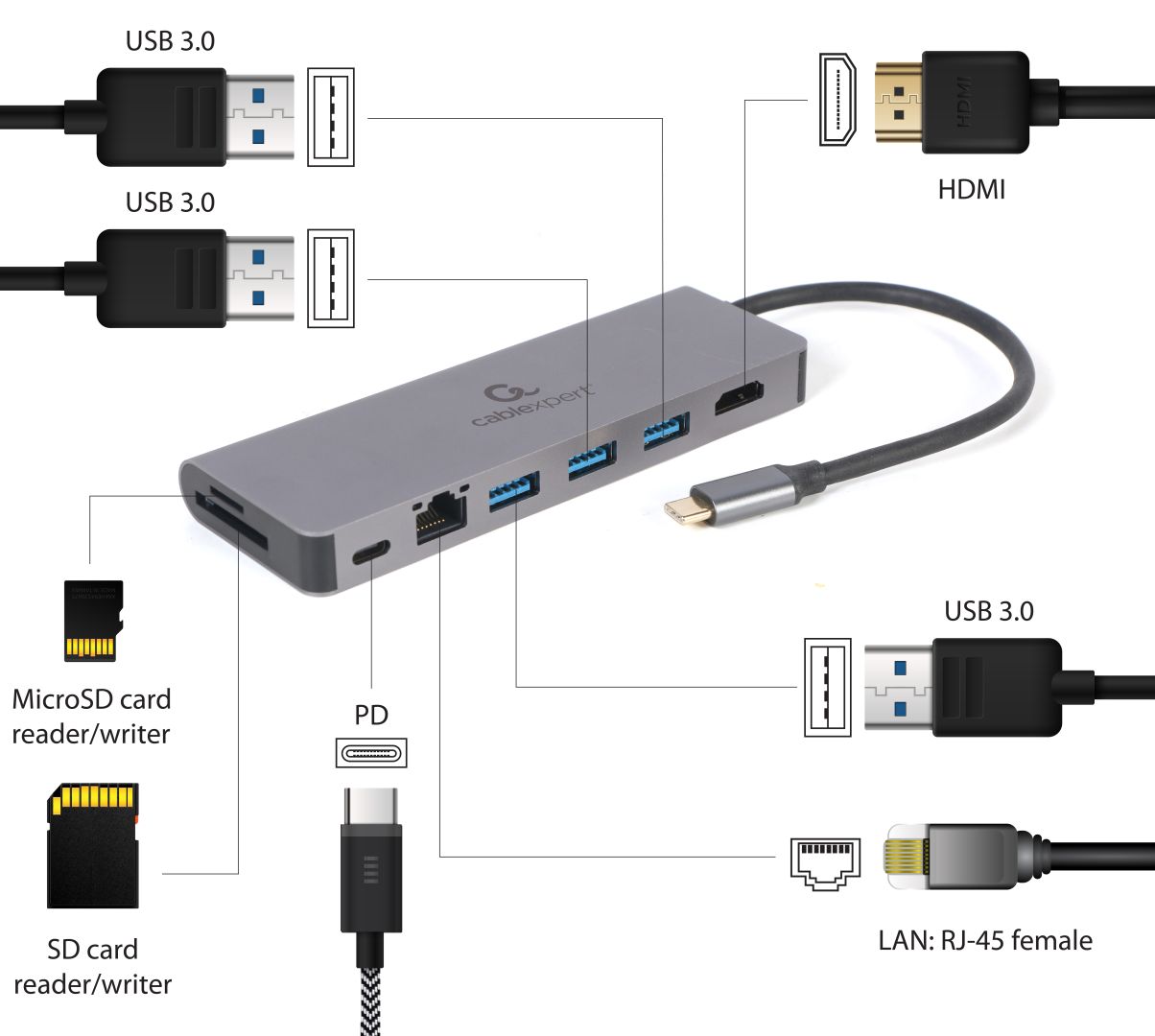 Gembird A-CM-COMBO5-05 USB Type-C 5-in-1 Multi-Port Adapter Space Grey