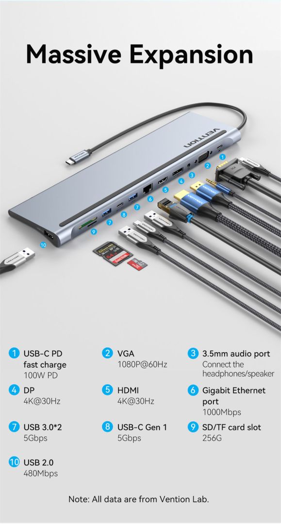 Vention Multi-function 12-in-1 USB-C Docking Station