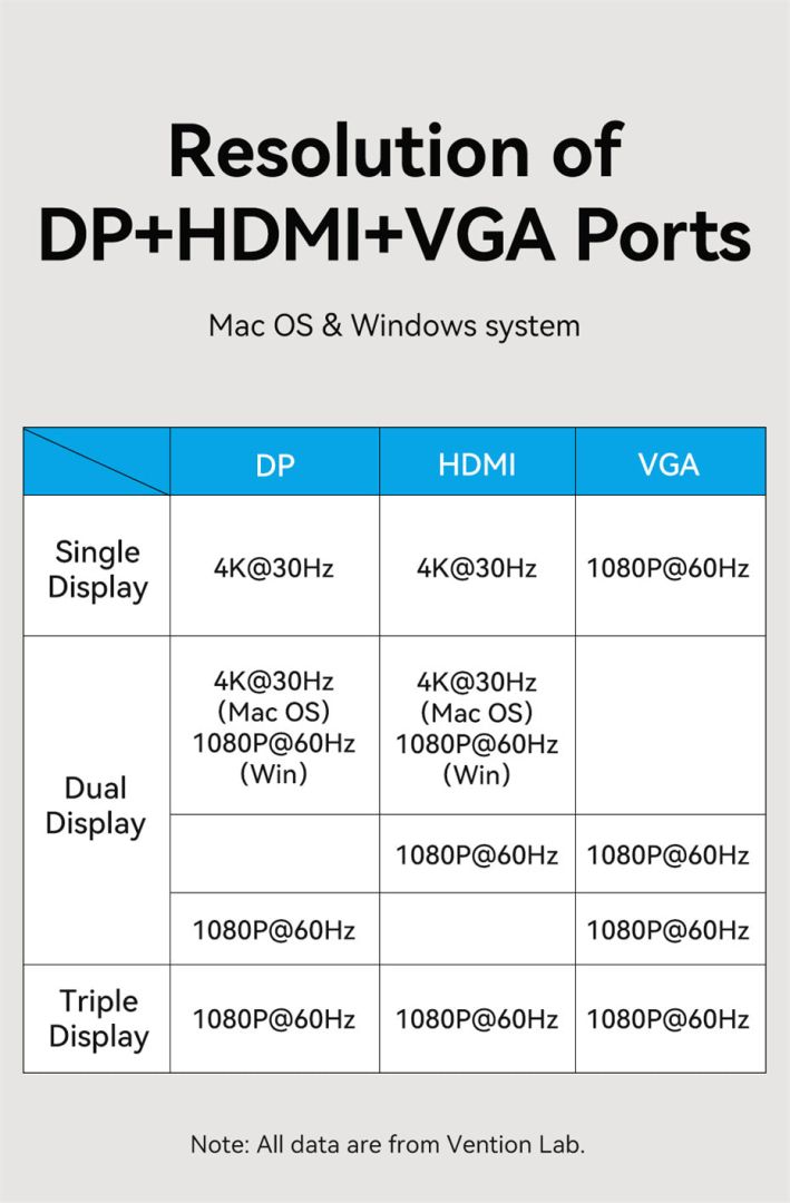 Vention Multi-function 12-in-1 USB-C Docking Station