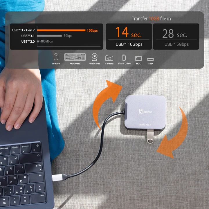 j5create JCD3191 4K60 Elite USB-C Travel Adapter