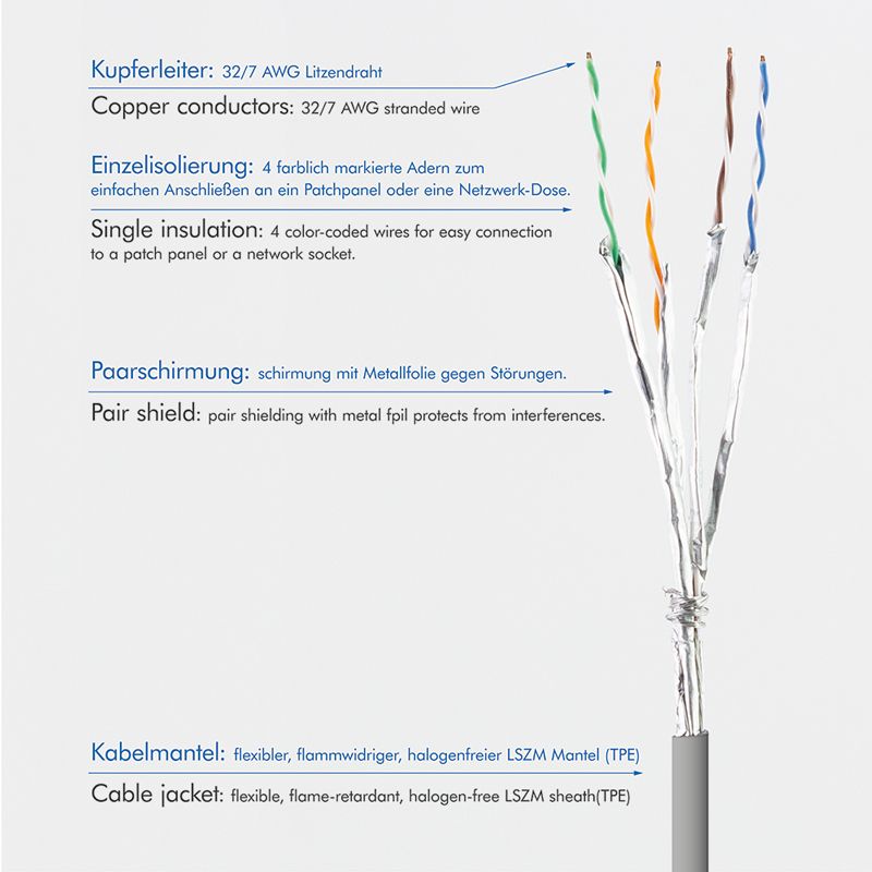 Logilink CAT6A U-FTP Patch Cable 5m Grey