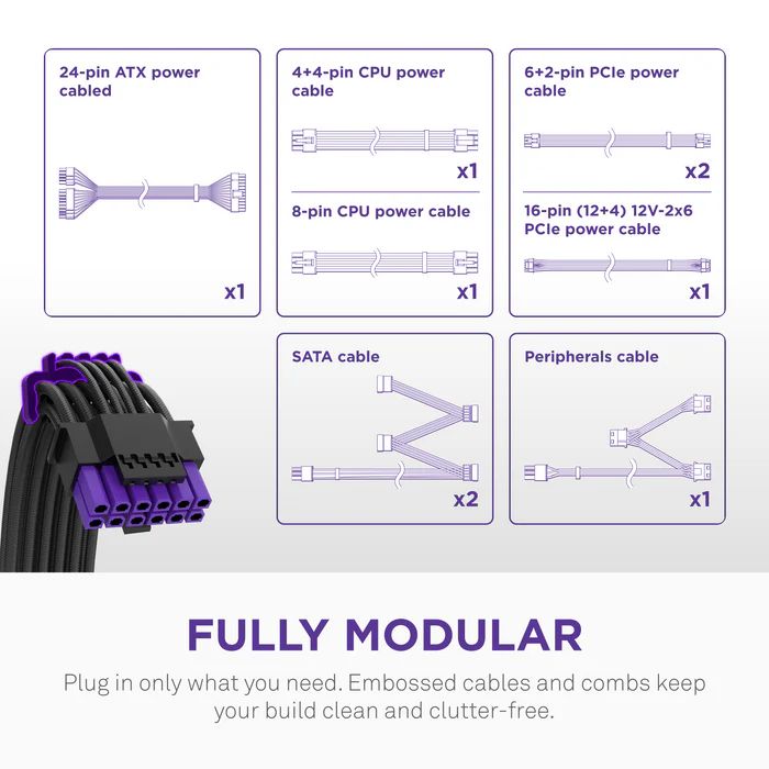 NZXT 750W 80+ Gold C750 Core Black