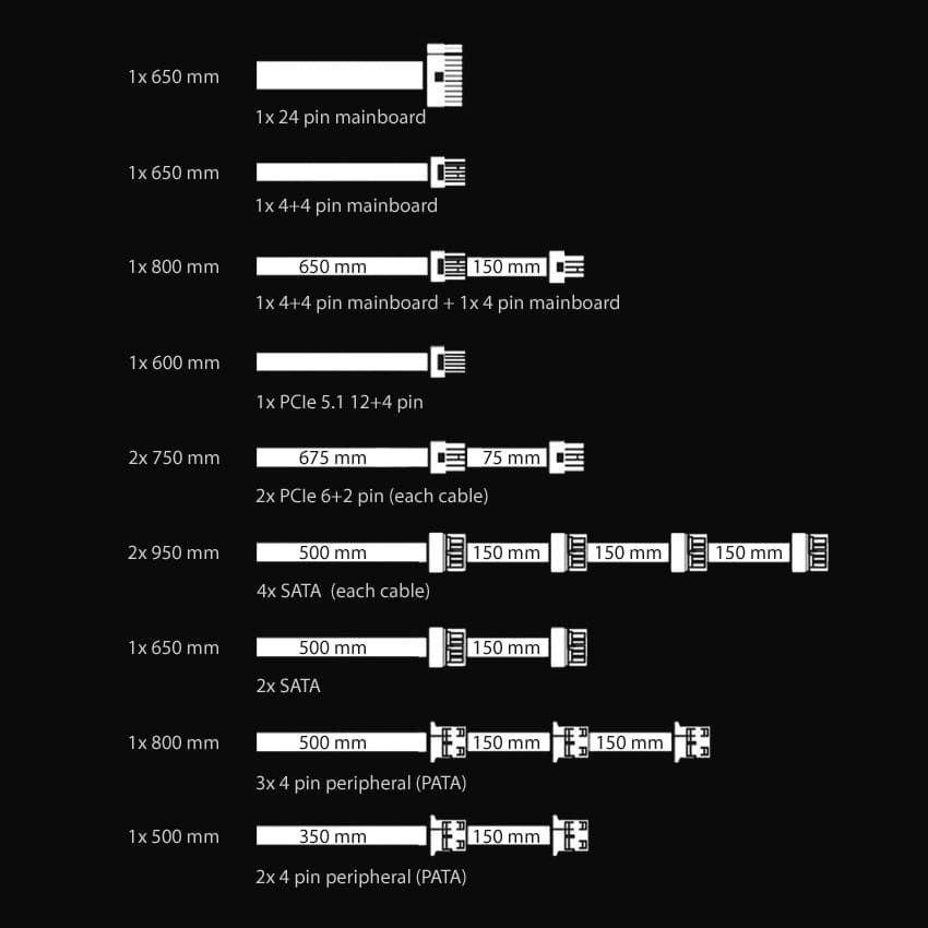 LC Power 750W 80+ Gold Super Silent Modular