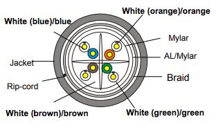EQuip CAT7 S-FTP Installation cable 200m Orange