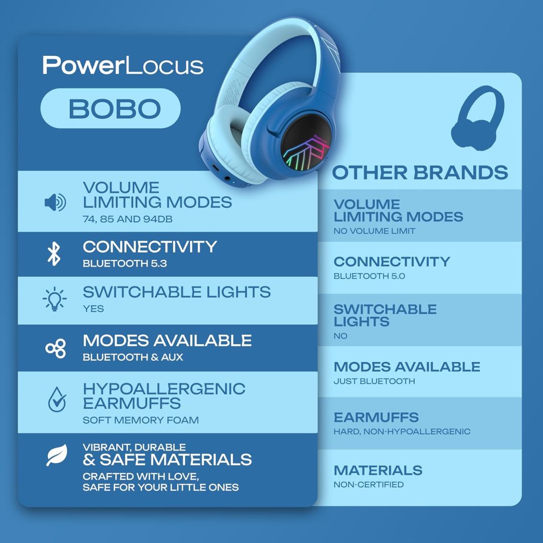 PowerLocus Bobo Kids Bluetooth Headset Black/Blue