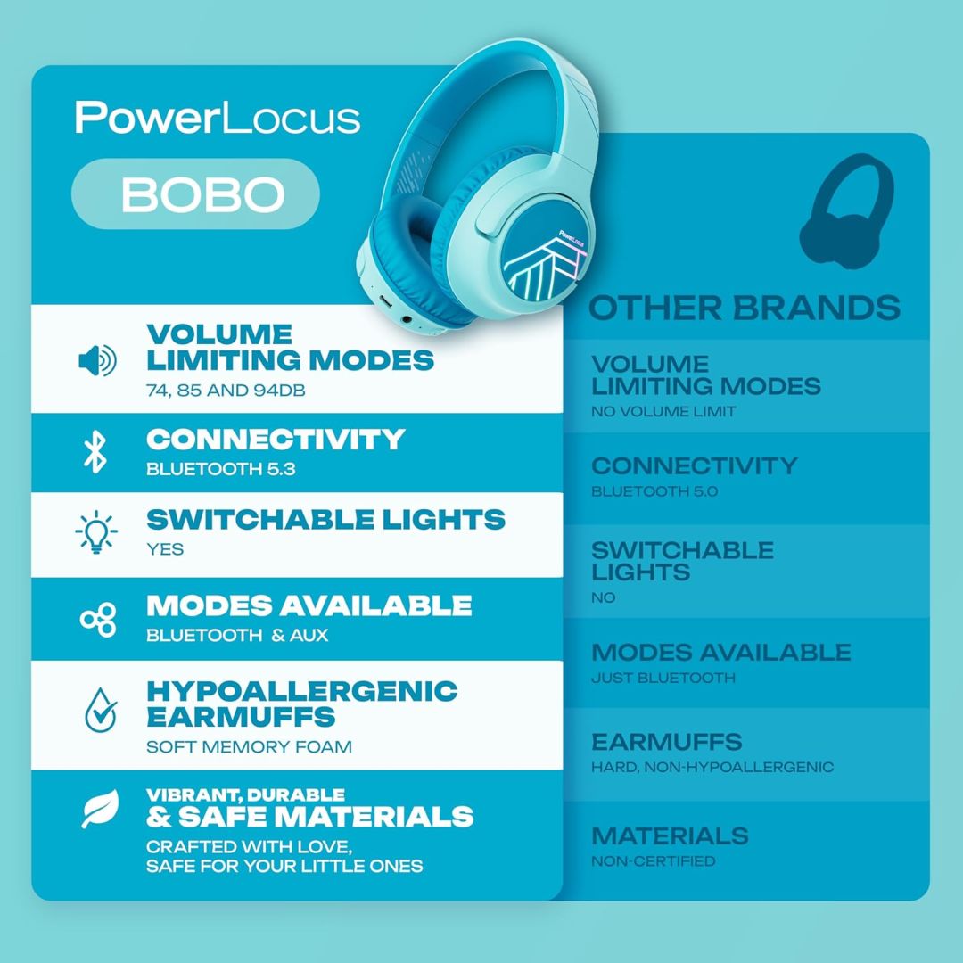 PowerLocus Bobo Kids Bluetooth Headset Blue