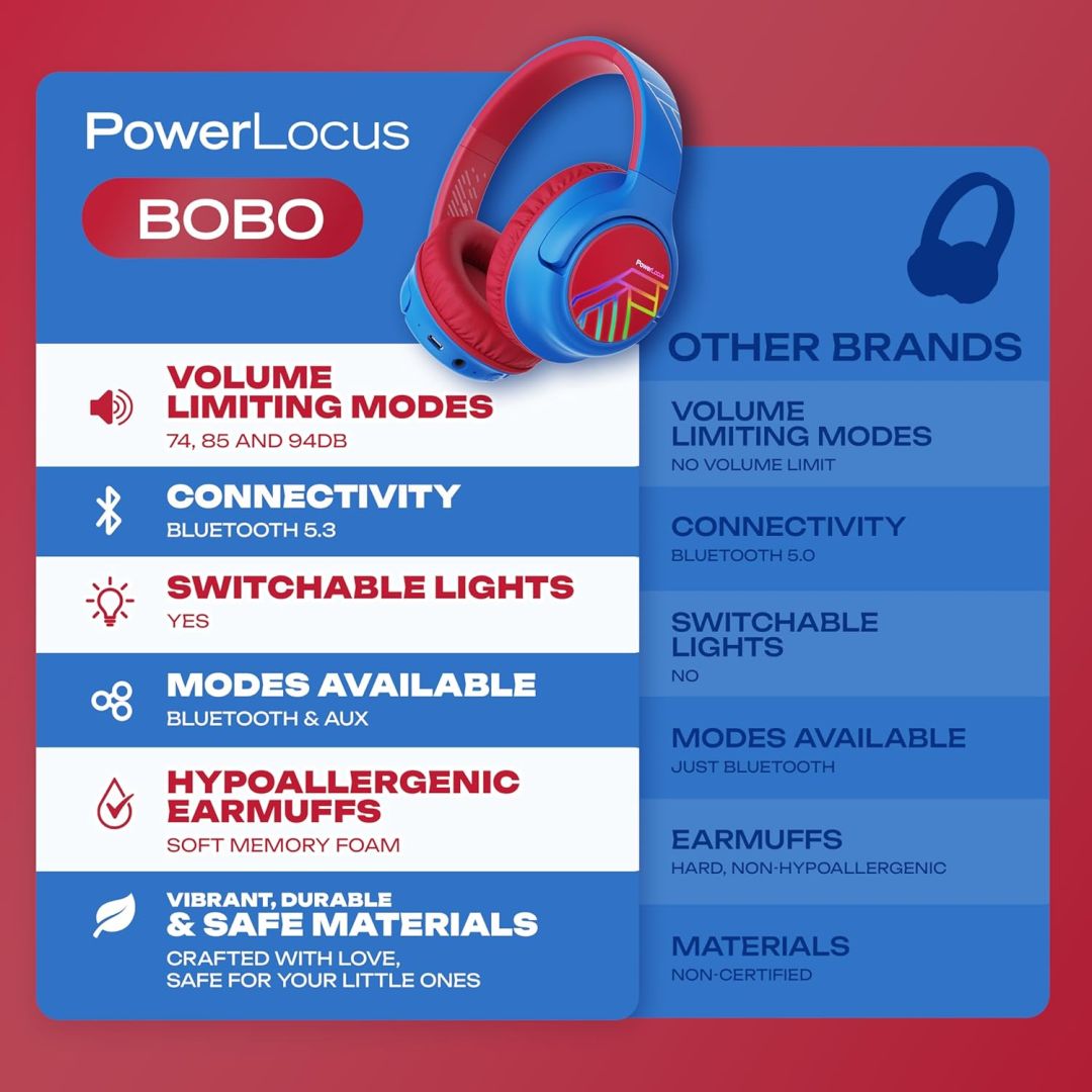 PowerLocus Bobo Kids Bluetooth Headset Blue/Red