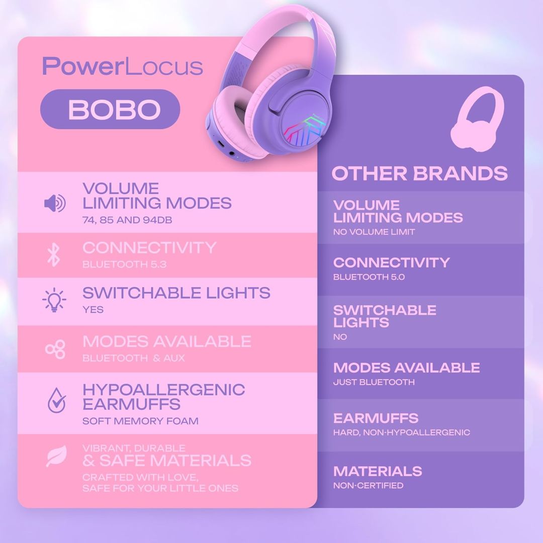 PowerLocus Bobo Kids Bluetooth Headset Purple/Pink
