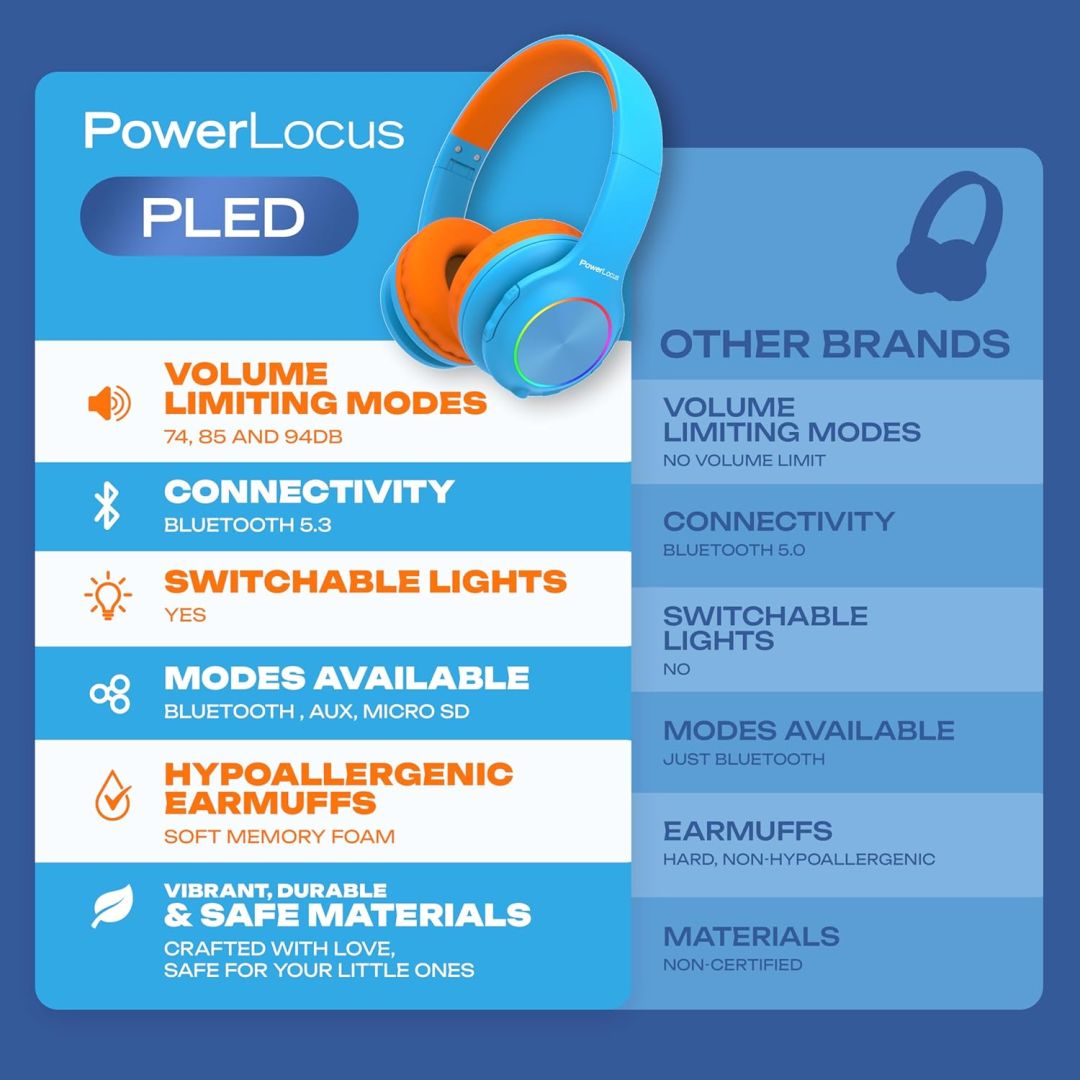 PowerLocus PLED Kids Bluetooth Headset Blue/Orange