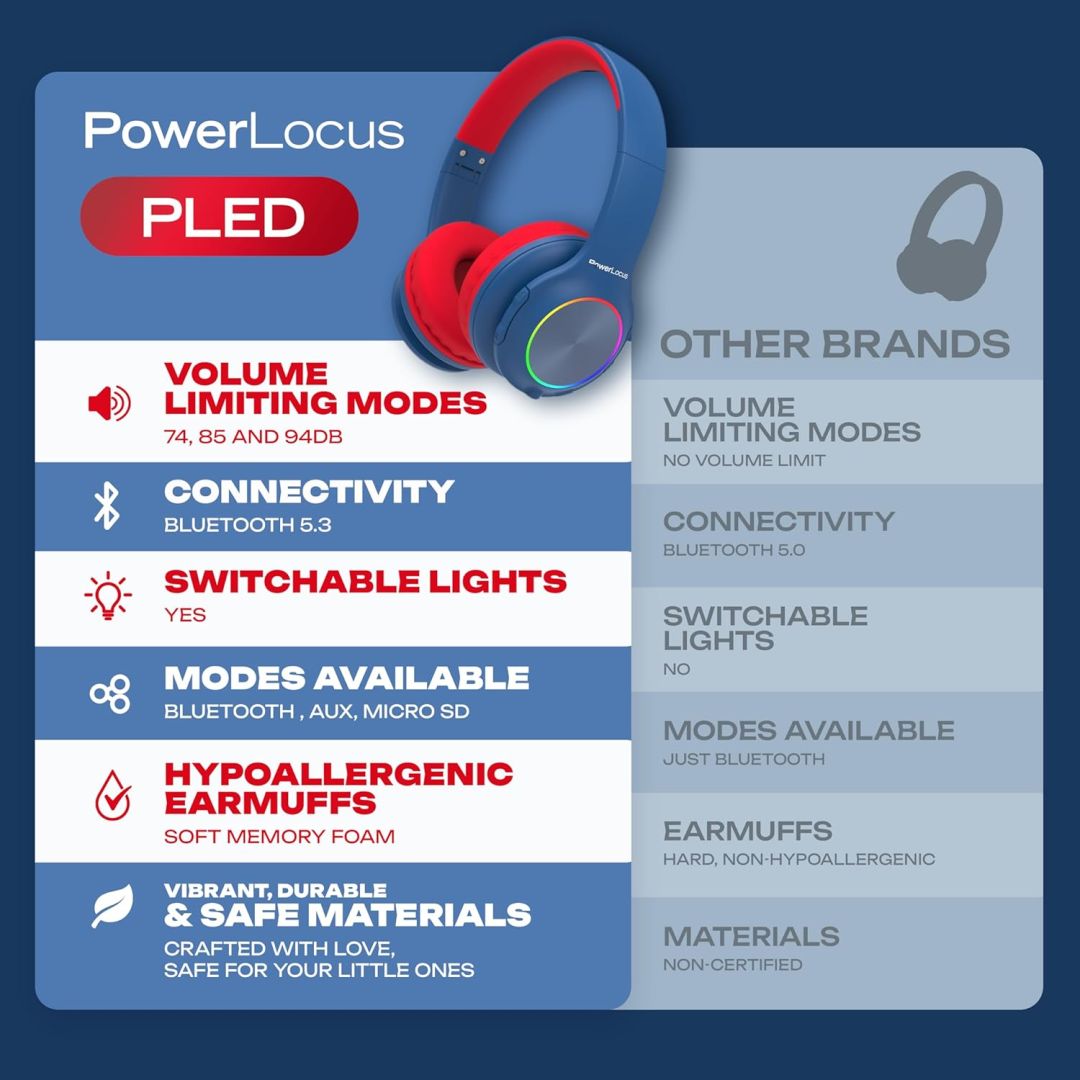 PowerLocus PLED Kids Bluetooth Headset Blue/Red