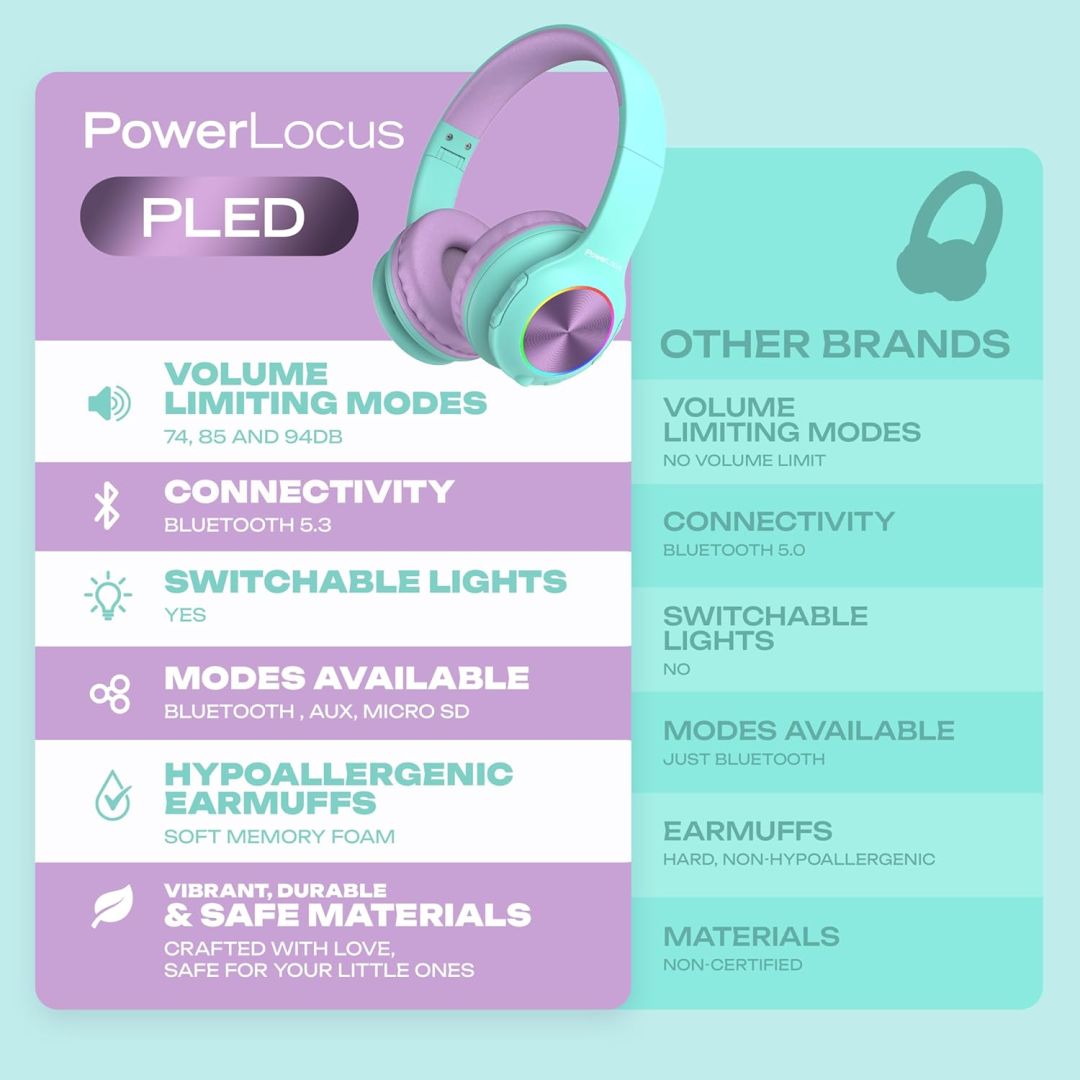 PowerLocus PLED Kids Bluetooth Headset Teal/Purple