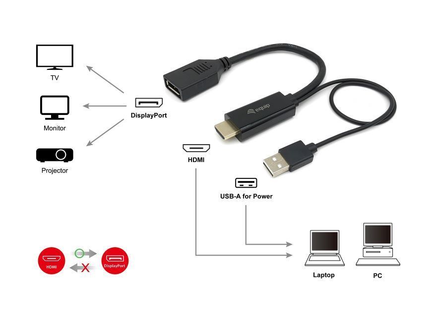 EQuip HDMI to DisplayPort Adapter
