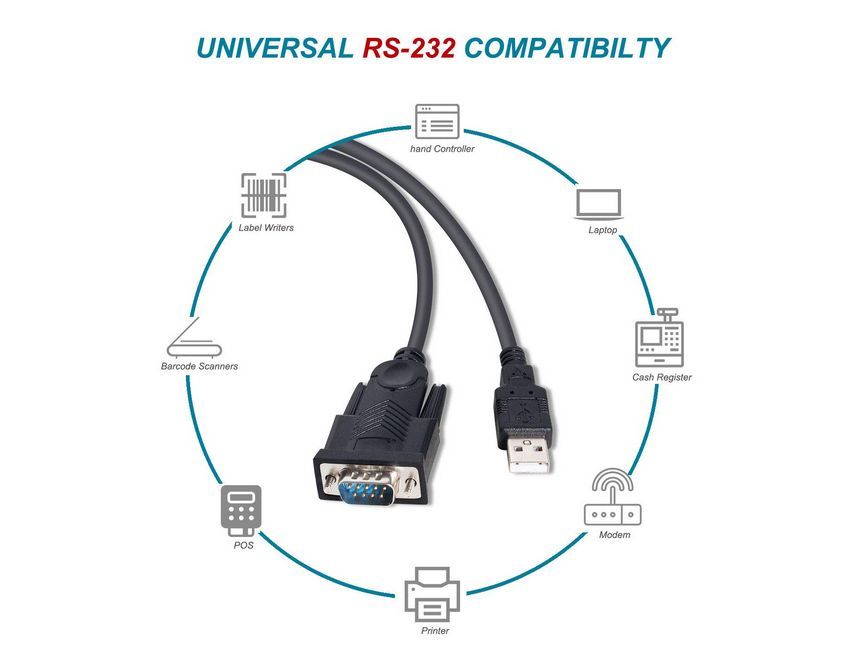 EQuip USB-A to Serial (DB9) cable 1,5m Black