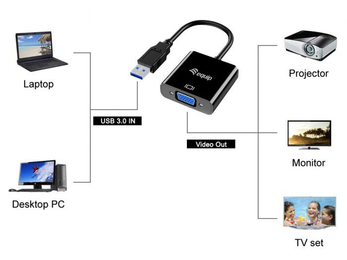 EQuip USB 3.0 to VGA (HD15) Adapter Black