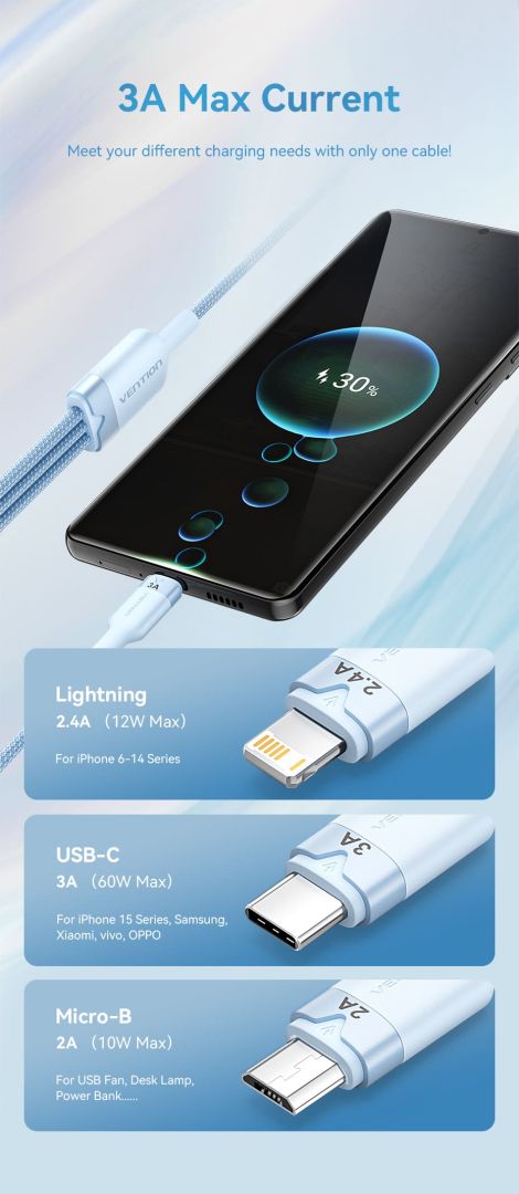 Vention USB 2.0 A Male to 3-in-1 USB-C & Lightning & Micro-B Male 3A Cable 1,5m Blue