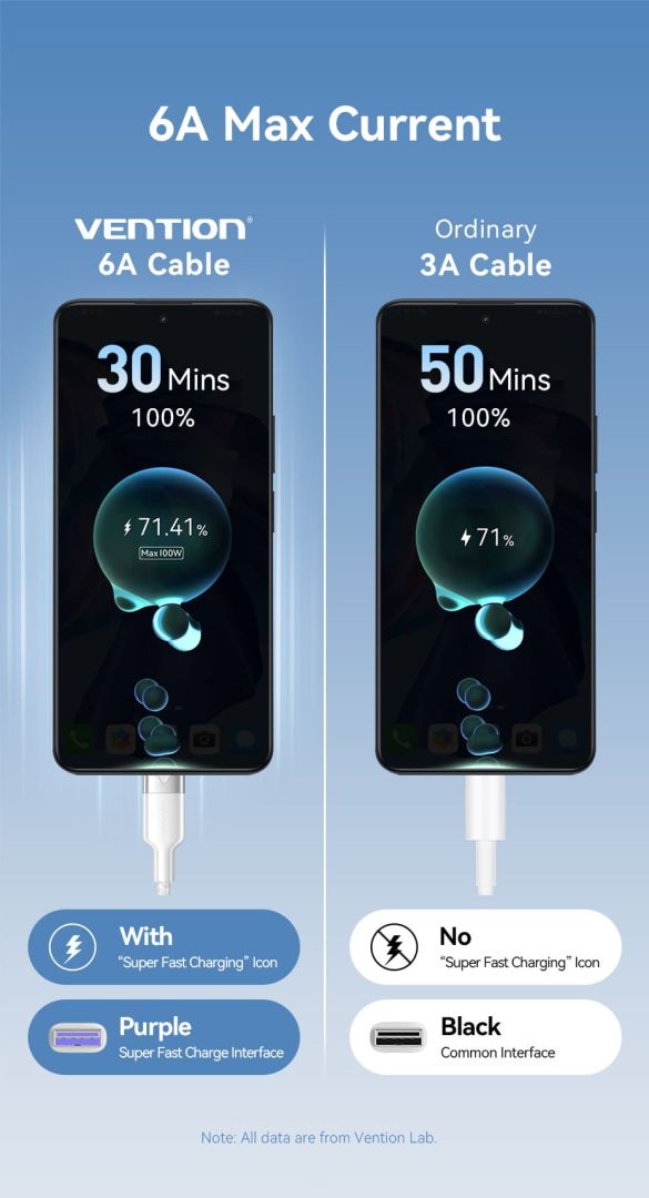 Vention USB 2.0 A Male to C Male 6A Aluminum Alloy Type cable 1m White