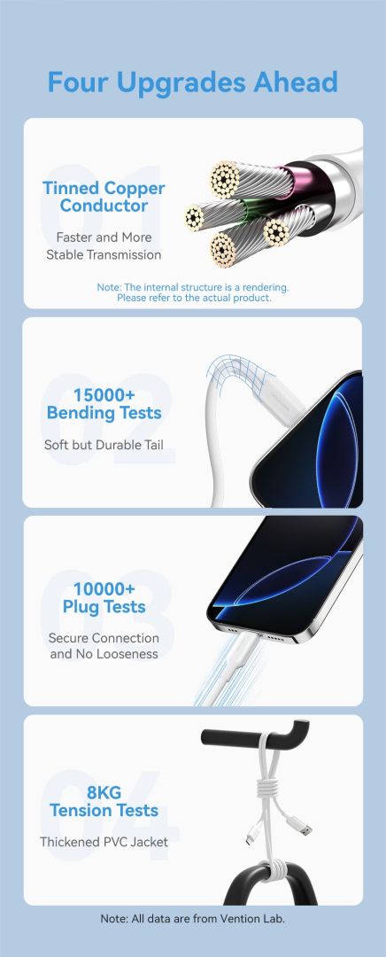 Vention USB 2.0 A Male to C Male 3A PVC Type cable 2m White