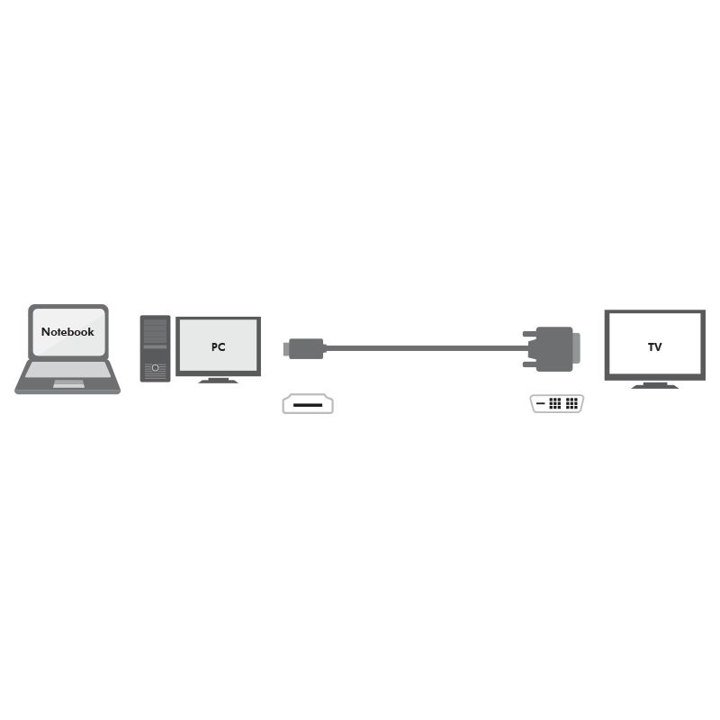 Logilink HDMI cable A/M to DVI/M 1080p 2m Black