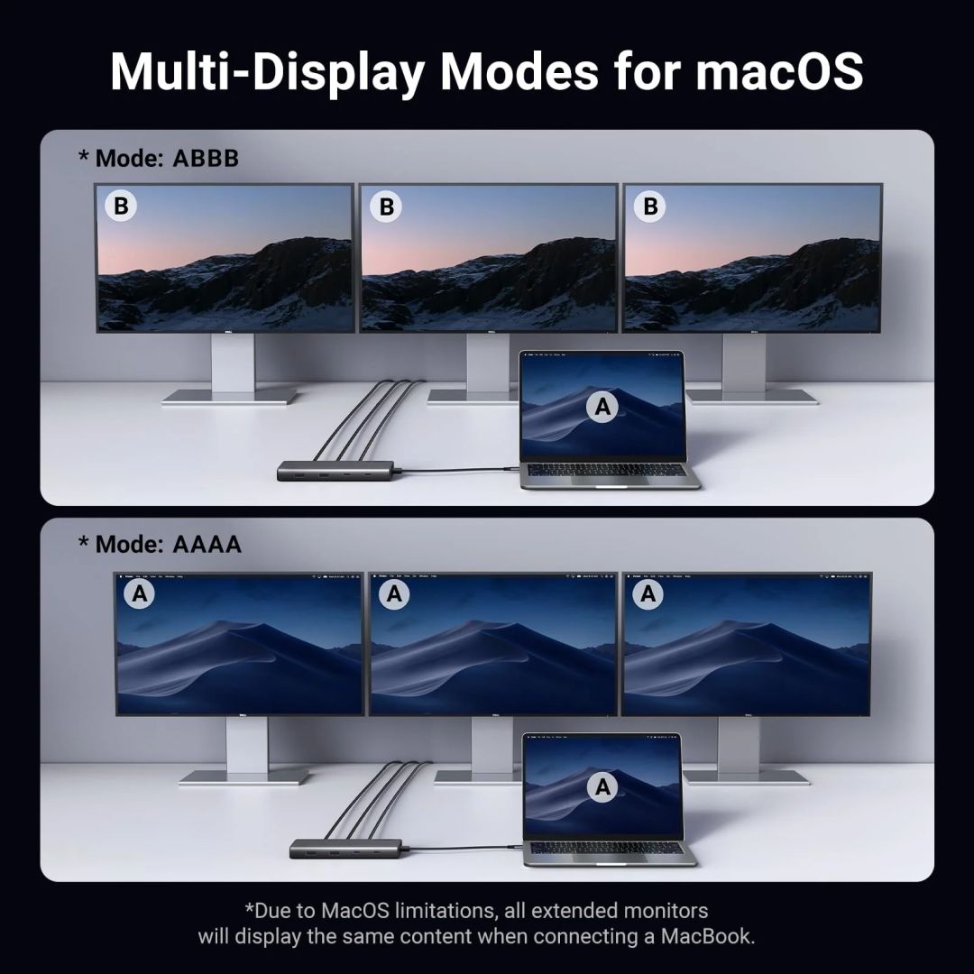 UGREEN 8-in-1 Docking Station (4K Triple Display PD 100W) Grey