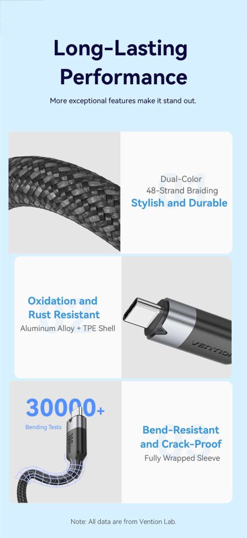 Vention USB 3.2 Gen2 C Male to C Female 10Gbps Extension Aluminum Alloy Type cable 0,5m White