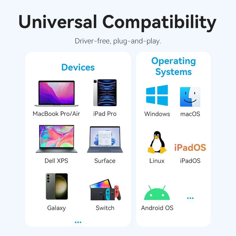Vention 4-in-1 USB-C Docking Station