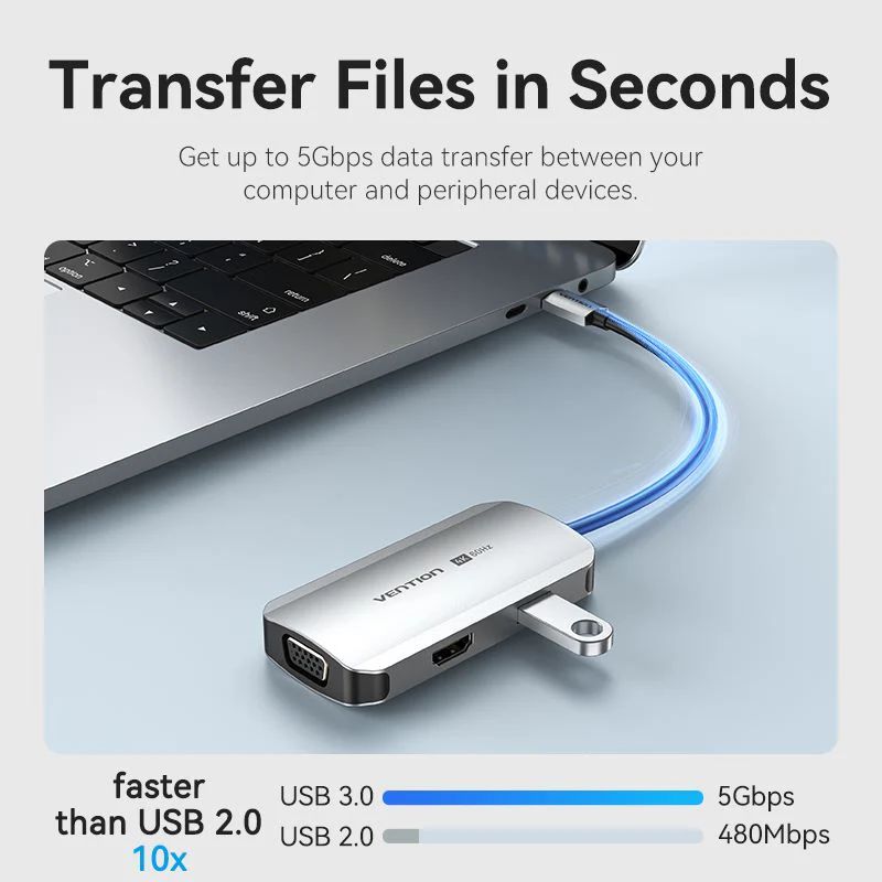 Vention 4-in-1 USB-C Docking Station