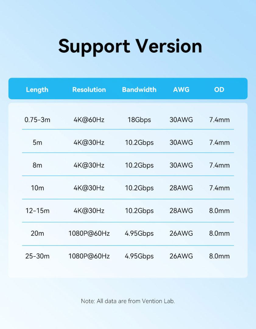 Vention HDMI 4K@60Hz cable 20m Black